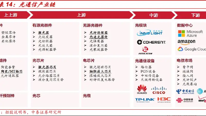 北美巨头Q2财报印证AI需求不减 通信ETF国泰（515880）单日涨逾7%