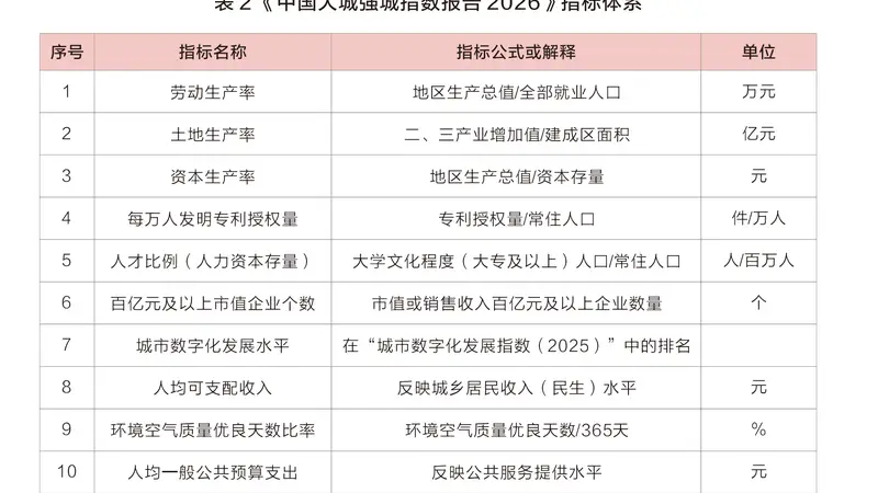 上半年GDP排名引关注:这些经济大市规模靠前却未入全国综合实力前20