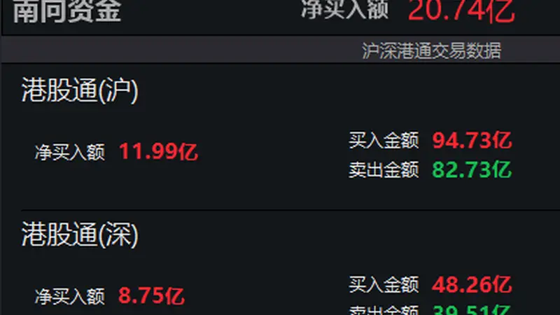 8月4日南向资金现20.74亿港元净买入