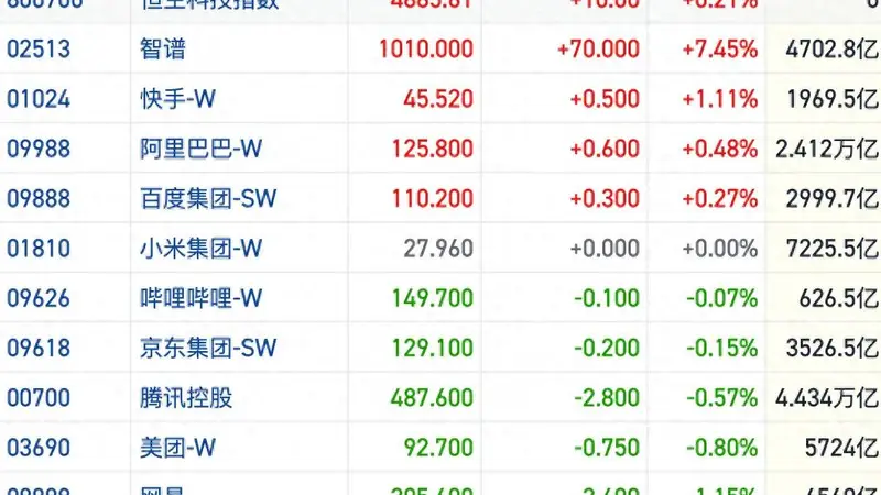 恒指震荡回撤失守26000点 AI主线反弹跌势趋缓