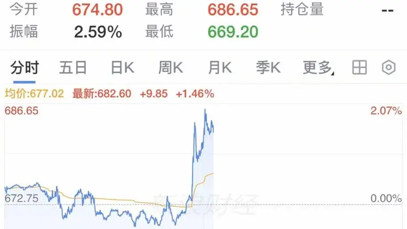 刚果(金)突发铜钴精矿出口禁令 钴占全球产量七成铜矿排名第二中企握多数矿山份额 国际铜价应声大涨