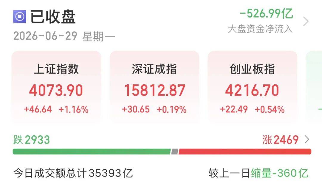A股“喝酒吃药”！科技变脸，真切换还是有陷阱？
