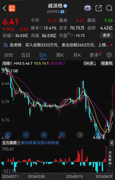 罕见！今夜，54家A股公司提示风险
