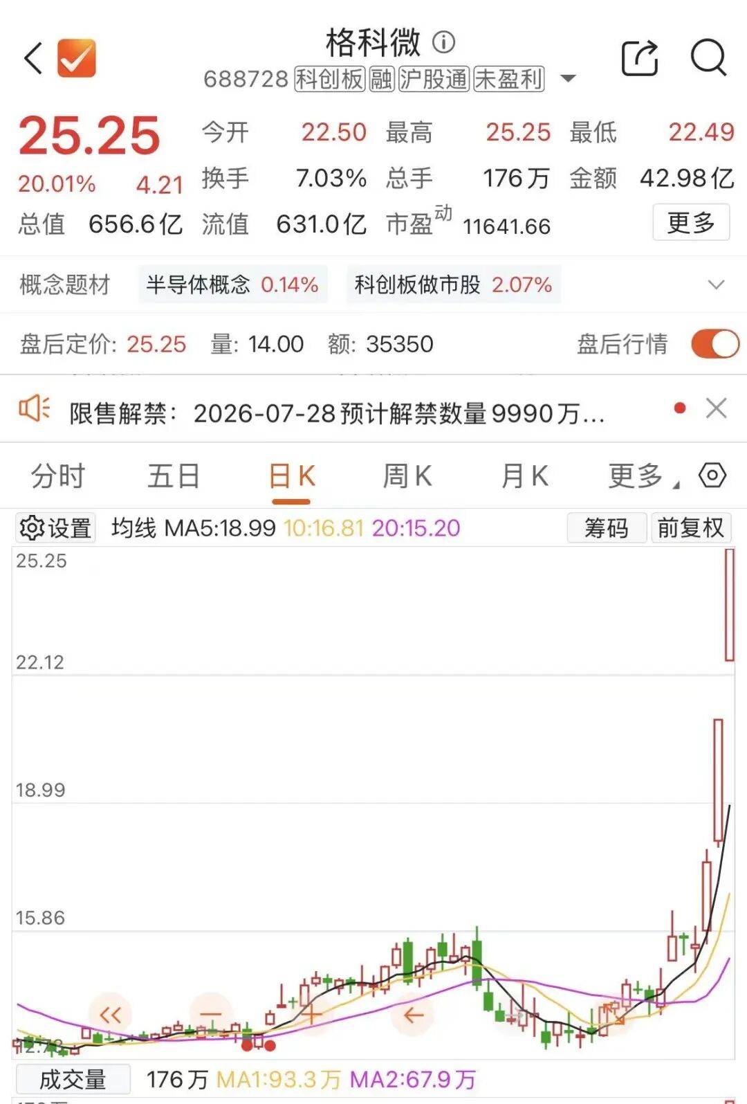 今夜，一批牛股紧急提示风险！