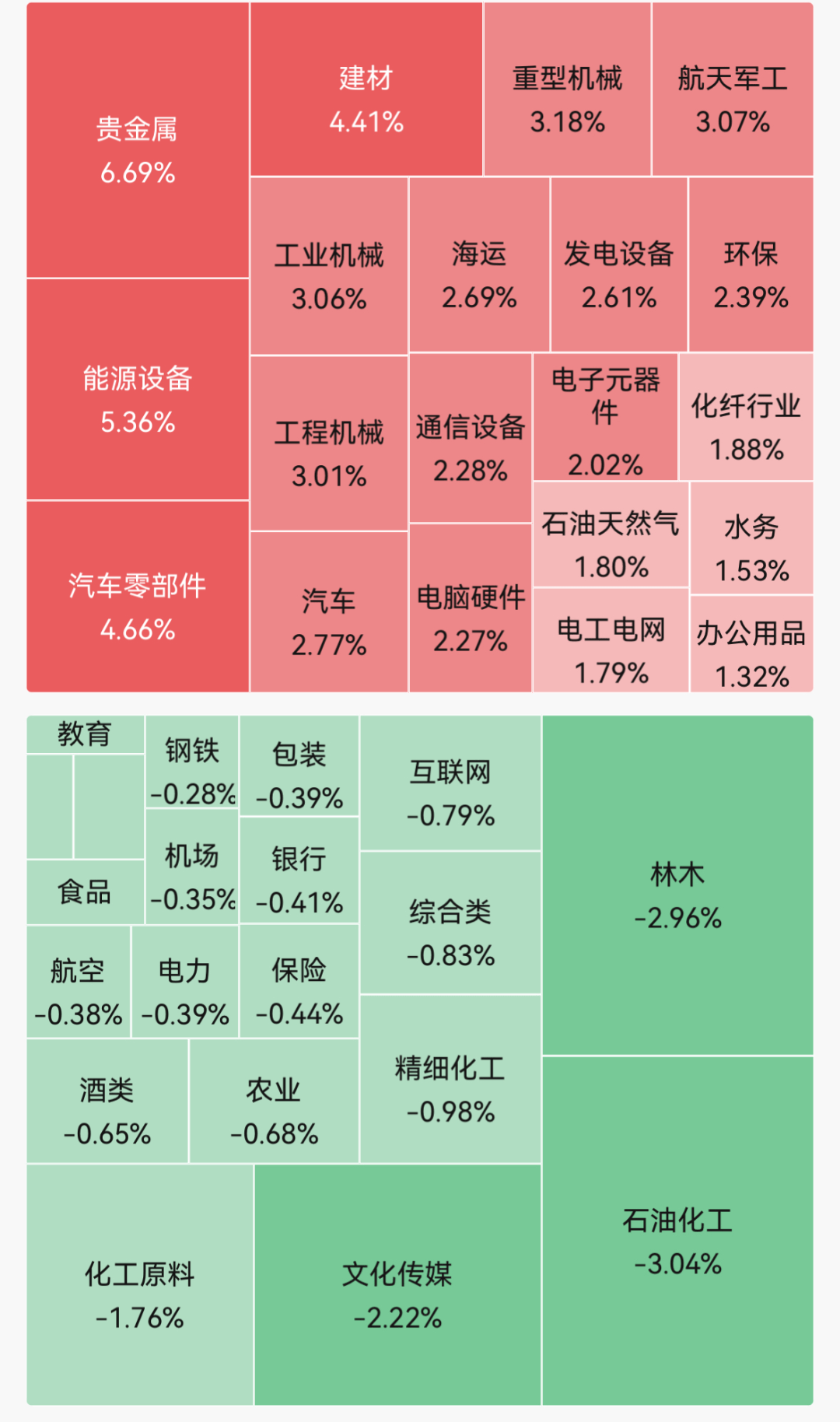 集体上涨！机器人、贵金属走强，多股涨停；电子布龙头涨停；8天4板大牛股触及跌停｜A股早盘