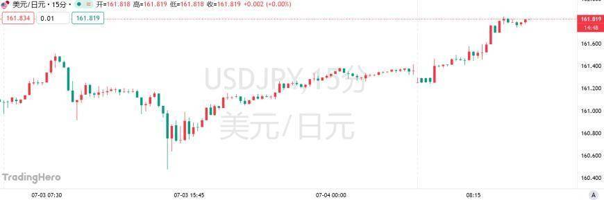 高盛喊出165：日元空头逻辑再升级！