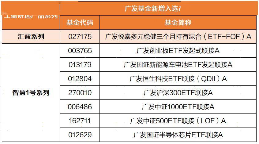 工行“工盈研选”扩容上新 广发基金8只产品入选彰显多元配置硬实力