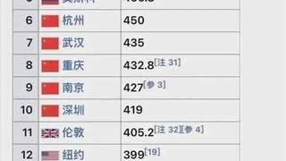 中美游客为何对彼此国度看走眼？
