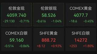 金价跳水！业内人士建议市民根据自身需求理性消费、按需选购