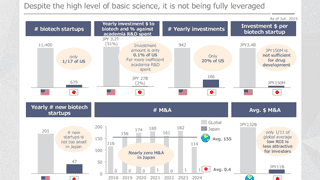 日本“长不出”Biotech？