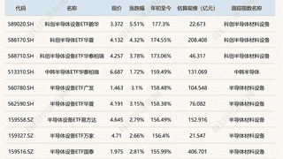 上半年ETF成绩出炉:23只ETF实现翻倍,冠军大赚177.3%