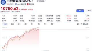 688048,股价突破500元!CPO概念爆发
