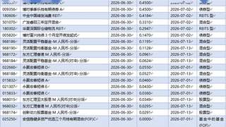 基金早班车丨外资A股持仓创阶段新高,硬科技获持续增配