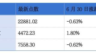 仍有559家公司排队赴港上市;18家企业集中递表港交所主板丨港交所早参