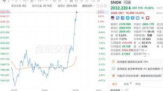 美国重磅发布！全球资产大反攻，“利多大宗商品”！