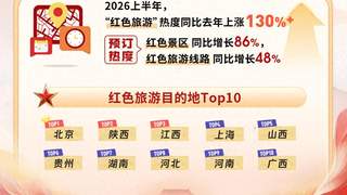 从“听讲”到“入戏”：红色旅游迈入“沉浸共情”时代 | 文旅开麦