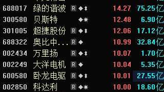 间接持股0.3%！超50万手封单，600376，“一字”涨停