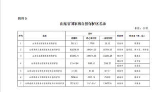 生态保护再升级！山东省国家级自然保护区、风景名胜区最新名录发布