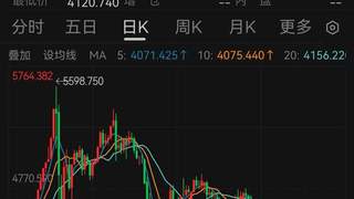 黄金持续上涨，黄金股大爆发