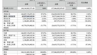 牧原“拜猪文”引争议，敬畏生命还是PUA员工？