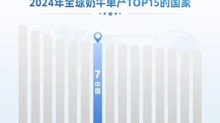 中国奶牛单产进入世界前列，伊利合作牧场单产水平高于美国
