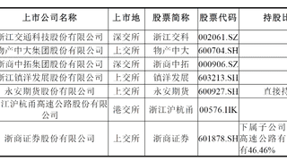 神州高铁实控人拟变更为浙江省国资委