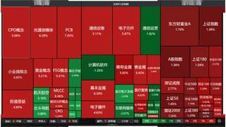 深V！A股超4200股收红