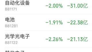 主力资金跟踪｜半导体板块又遭230亿资金抛售，主力资金流向了哪？