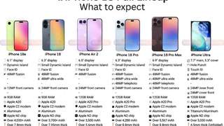 彻底不玩高端垄断！苹果机海战术曝光，6款iPhone新机全面覆盖全价位