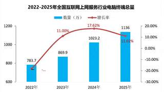 网吧悄然转型：万元算力新赛道崛起