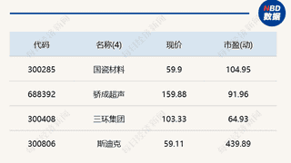 A股探底回升科创50涨6.94% 央行净投放165亿元 腾讯发布智能体Hyra-1.0 水利遥感卫星应用方案出炉