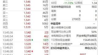 五大险企罕见联手发声，中证1000成资金新宠，ETF大额流入助推市场深V反转