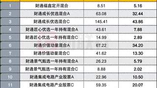 金梓才二季度为基民赚近200亿，AI产业布局转向海外算力与紧缺元器件