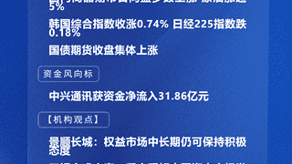 机构：权益市场中长期仍可保持积极态度