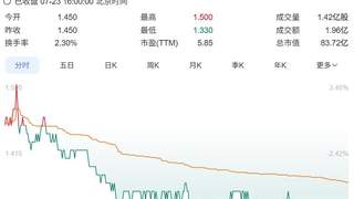 耐克线上渠道大洗牌：2027年起终止与滔搏合作，全面自营数字销售
