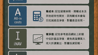 香港证监会推出杠杆及反向产品监管优化新规