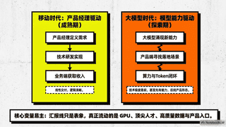 阿里腾讯字节AI人事动作更新：收权整军留人 各有布局