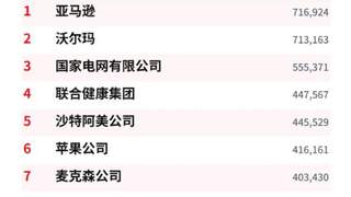 财富500强31年榜单洗牌：日本上榜数从149家跌至40家 中国企业上榜数增近40倍