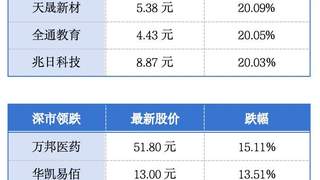21家大湾区企业入围《财富》500强 茶颜悦色官宣9月底进驻广州
