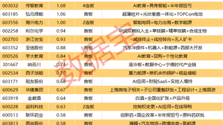 7月30日A股涨停榜出炉 爱丽家居8连板领衔