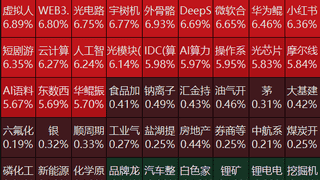 A股7月收官报收！双创指数月跌超两成 今日近4700股飘红 德明利风华高科炸板翻绿