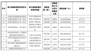 宇树科技获DeepSeek投资 共研大模型与具身智能技术
