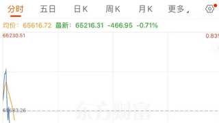 8月7日日韩股市开盘冲高后跳水 韩股涨0.63%日股转跌 SK海力士开盘20分钟内由涨转跌