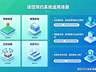 易景通用真功能破解景区运营痛点