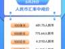 （图表）人民币市场汇价（6月29日）