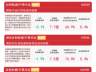 煤炭、银行等高股息板块今日调整,红利ETF易方达(515180)近三月“吸金”50亿元领跑同标的产品