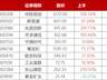 疯狂的科技股！“易中天”半年轰出7万亿天量，中际旭创2.8万亿居首，顶10个宇宙行，成交前20仅紫金矿业1只“老登”，东方财富、贵州茅台落榜