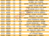揭秘涨停丨29股封单资金超1亿元