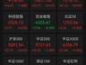 A股超4500只个股上涨!4只千元股调整