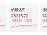 闪迪飙涨857%!存储芯片“称王”上半年